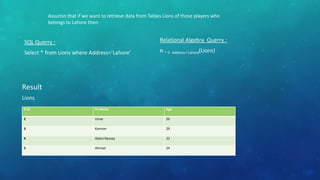 Assumin that if we want to retrieve data from Tables Lions of those players who
belongs to Lahore then:

SQL Querry :

Relational Algebra Querry :

Select * from Lions where Address=’Lahore’

π * ᵟAddress=’Lahore’(Lions)

Result
Lions
P.Id

PL.Name

Age

2

Umar

26

3

Kamran

29

4

Abdul Razzaq

33

5

Ahmad

24

 