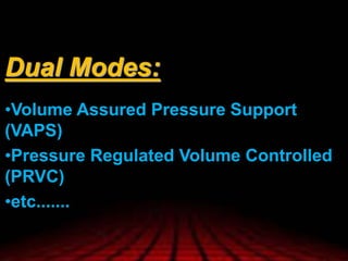 Indications and Modes of Mechanical Ventilation