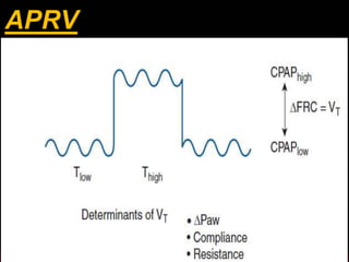 Indications and Modes of Mechanical Ventilation | PPT