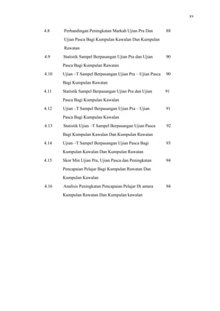 xv
4.8 Perbandingan Peningkatan Markah Ujian Pra Dan 88
Ujian Pasca Bagi Kumpulan Kawalan Dan Kumpulan
Rawatan
4.9 Statistik Sampel Berpasangan Ujian Pra dan Ujian 90
Pasca Bagi Kumpulan Rawatan
4.10 Ujian –T Sampel Berpasangan Ujian Pra – Ujian Pasca 90
Bagi Kumpulan Rawatan
4.11 Statistik Sampel Berpasangan Ujian Pra dan Ujian 91
Pasca Bagi Kumpulan Kawalan
4.12 Ujian –T Sampel Berpasangan Ujian Pra – Ujian 91
Pasca Bagi Kumpulan Kawalan
4.13 Statistik Ujian –T Sampel Berpasangan Ujian Pasca 92
Bagi Kumpulan Kawalan Dan Kumpulan Rawatan
4.14 Ujian –T Sampel Berpasangan Ujian Pasca Bagi 93
Kumpulan Kawalan Dan Kumpulan Rawatan
4.15 Skor Min Ujian Pra, Ujian Pasca dan Peningkatan 94
Pencapaian Pelajar Bagi Kumpulan Rawatan Dan
Kumpulan Kawalan
4.16 Analisis Peningkatan Pencapaian Pelajar Di antara 94
Kumpulan Rawatan Dan Kumpulan kawalan
 
