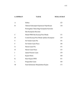 xvii
LAMPIRAN TAJUK MUKA SURAT
A Silibus 125
B Taburan Kekerapan Keputusan Peperiksaan 130
Pertengahan Tahun Bagi Kumpulan Kawalan
Dan Kumpulan Rawatan
C Modul PBM Dan Konsep Peta Minda 131
D Contoh Konsep Peta Minda Aplikasi Komputer 139
E Set Soalan Ujian Pra 141
F Set Soalan Ujian Pasca 146
G Skema Ujian Pra 151
H Skema Ujian Pasca 155
I Jadual Penentu Ujian 159
J Kajian Rintis 160
K Hasil Kajian SPSS 161
L Pengesahan Ujian 168
M Surat Kebenaran Menjalankan Kajian 173
 