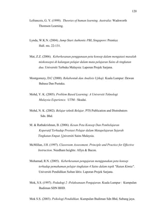 120
Lefrancois, G. Y. (1999). Theories of human learning. Australia: Wadsworth
Thomson Learning.
Lynda, W.K.N. (2004). Jump Start Authentic PBL.Singapore: Prentice
Hall. ms. 22-131.
Mat, Z.Z. (2006). Keberkesanan penggunaan peta konsep dalam mengatasi masalah
miskonsepsi di kalangan pelajar dalam mata pelajaran Sains di tingkatan
dua. Universiti Terbuka Malaysia: Laporan Projek Sarjana.
Montgomery, D.C (2000). Rekabentuk dan Analisis Ujikaji. Kuala Lumpur: Dewan
Bahasa Dan Pustaka.
Mohd, Y. K. (2005). Problem Based Learning: A Universiti Teknologi
Malaysia Experience. UTM : Skudai.
Mohd, N. K. (2002). Belajar teknik Belajar. PTS Publication and Distrubators
Sdn. Bhd.
M. & Rathakrishnan, B. (2006). Kesan Peta Konsep Dan Pembelajaran
Koperatif Terhadap Prestasi Pelajar dalam Matapelajaran Sejarah
Tingkatan Empat. Universiti Sains Malaysia.
McMillan, J.H. (1997). Classroom Assessment. Principle and Practice for Effective
Instruction. Needham heights: Allyn & Bacon.
Mohamad, R.N. (2005). Keberkesanan pengajaran menggunakan peta konsep
terhadap pemahaman pelajar tingkatan 4 Sains dalam topik "Ikatan Kimia".
Universiti Pendidikan Sultan Idris: Laporan Projek Sarjana.
Mok, S.S. (1997). Pedadogi 2 :Pelaksanaan Pengajaran. Kuala Lumpur : Kumpulan
Budiman SDN BHD.
Mok S.S. (2003). Psikologi Pendidikan. Kumpulan Budiman Sdn Bhd, Subang jaya.
 