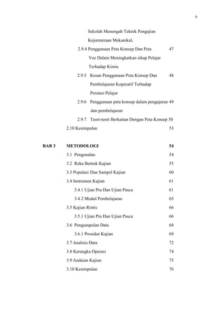 x
Sekolah Menengah Teknik Pengajian
Kejuruteraan Mekanikal.
2.9.4 Penggunaan Peta Konsep Dan Peta 47
Vee Dalam Meningkatkan sikap Pelajar
Terhadap Kimia
2.9.5 Kesan Penggunaan Peta Konsep Dan 48
Pembelajaran Koperatif Terhadap
Prestasi Pelajar
2.9.6 Penggunaan peta konsep dalam pengajaran 49
dan pembelajaran
2.9.7 Teori-teori Berkaitan Dengan Peta Konsep 50
2.10 Kesimpulan 53
BAB 3 METODOLOGI 54
3.1 Pengenalan 54
3.2 Reka Bentuk Kajian 55
3.3 Populasi Dan Sampel Kajian 60
3.4 Instrumen Kajian 61
3.4.1 Ujian Pra Dan Ujian Pasca 61
3.4.2 Modul Pembelajaran 65
3.5 Kajian Rintis 66
3.5.1 Ujian Pra Dan Ujian Pasca 66
3.6 Pengumpulan Data 68
3.6.1 Prosidur Kajian 69
3.7 Analisis Data 72
3.8 Kerangka Operasi 74
3.9 Andaian Kajian 75
3.10 Kesimpulan 76
 