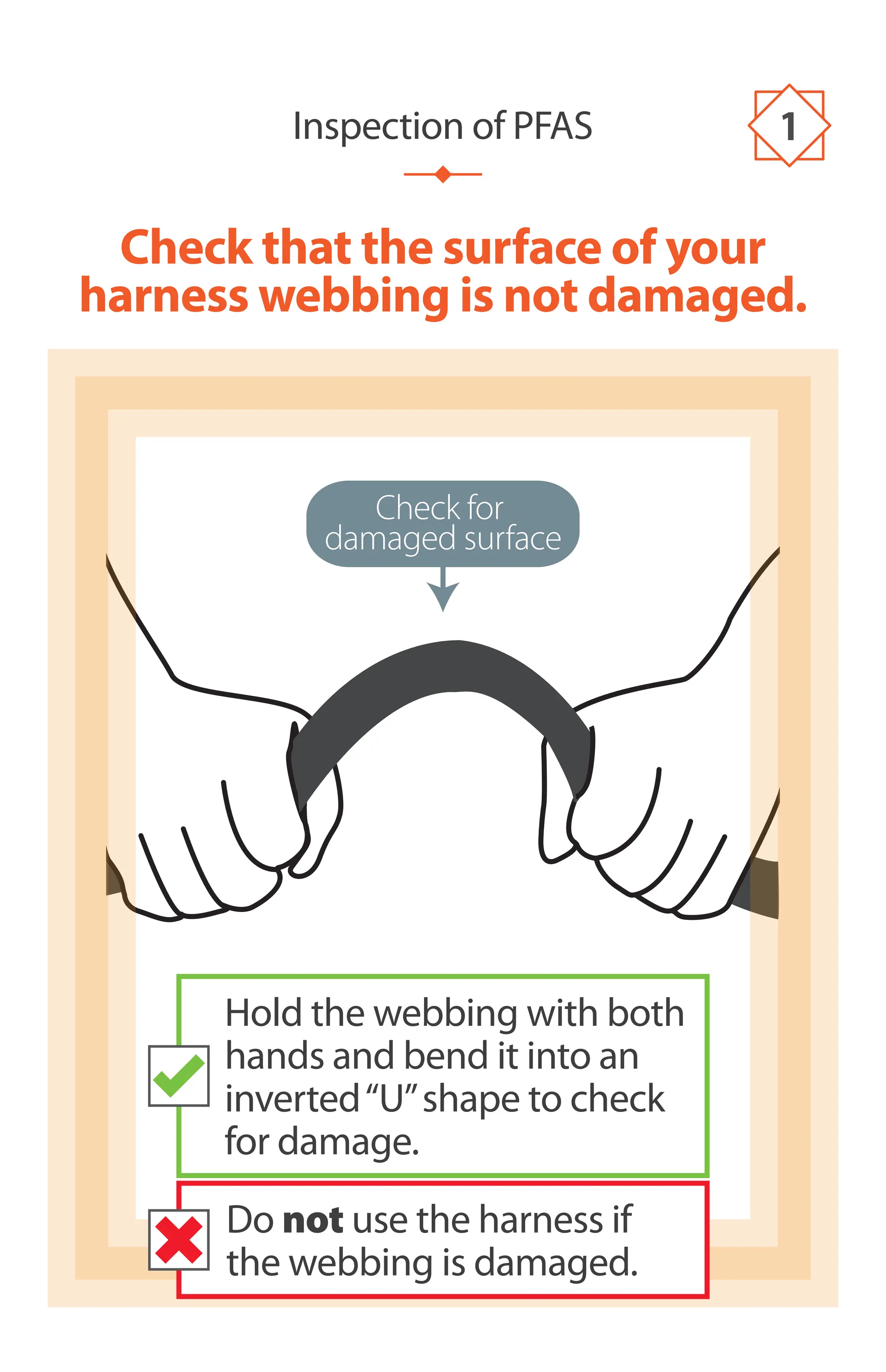 Check for
damaged surface
Check that the surface of your
harness webbing is not damaged.
Inspection of PFAS 1
Do not use the harness if
the webbing is damaged.
Hold the webbing with both
hands and bend it into an
inverted“U”shape to check
for damage.
 