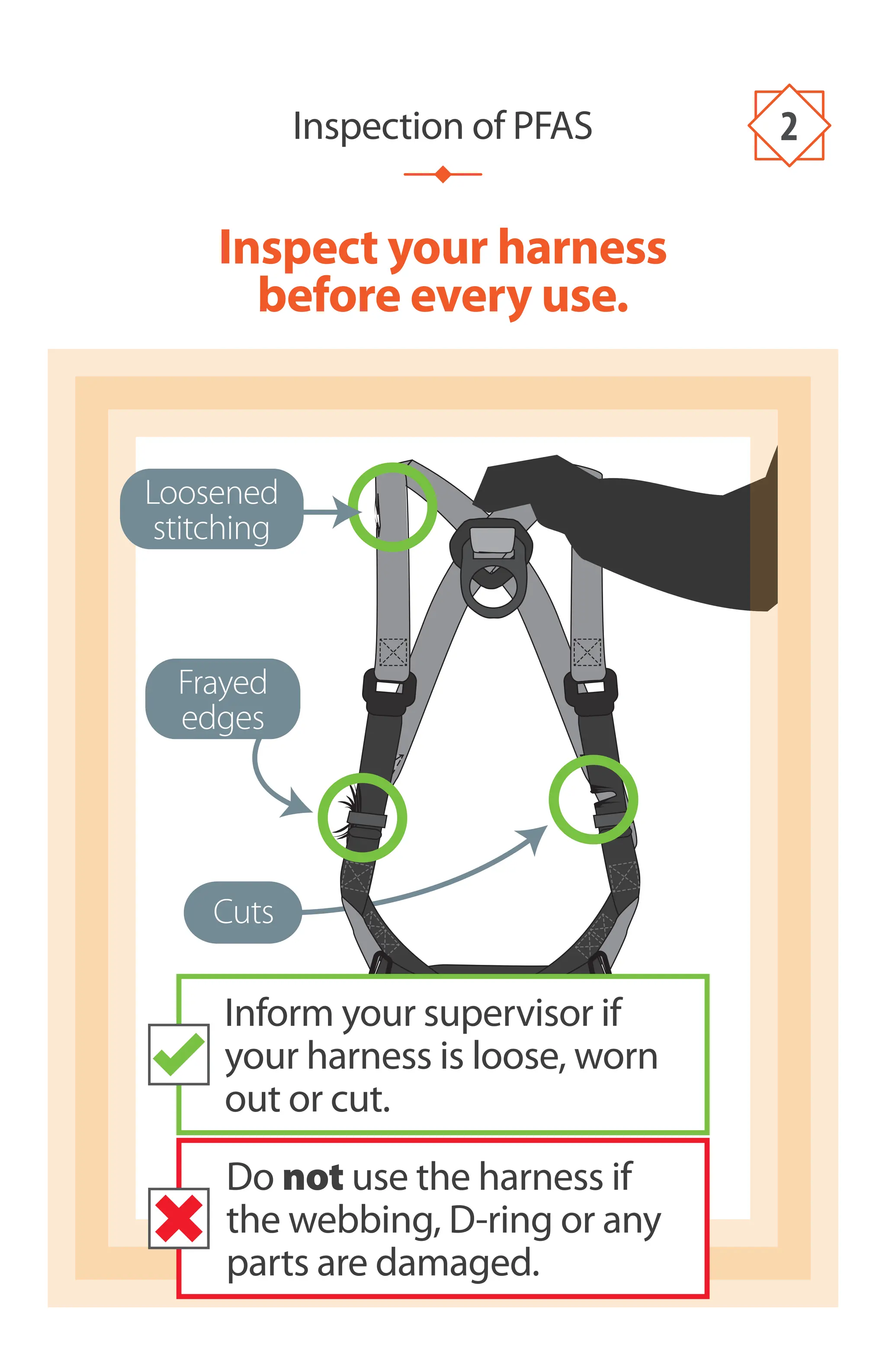 Frayed
edges
Cuts
Inspect your harness
before every use.
Inspection of PFAS 2
Loosened
stitching
Do not use the harness if
the webbing, D-ring or any
parts are damaged.
Inform your supervisor if
your harness is loose, worn
out or cut.
 