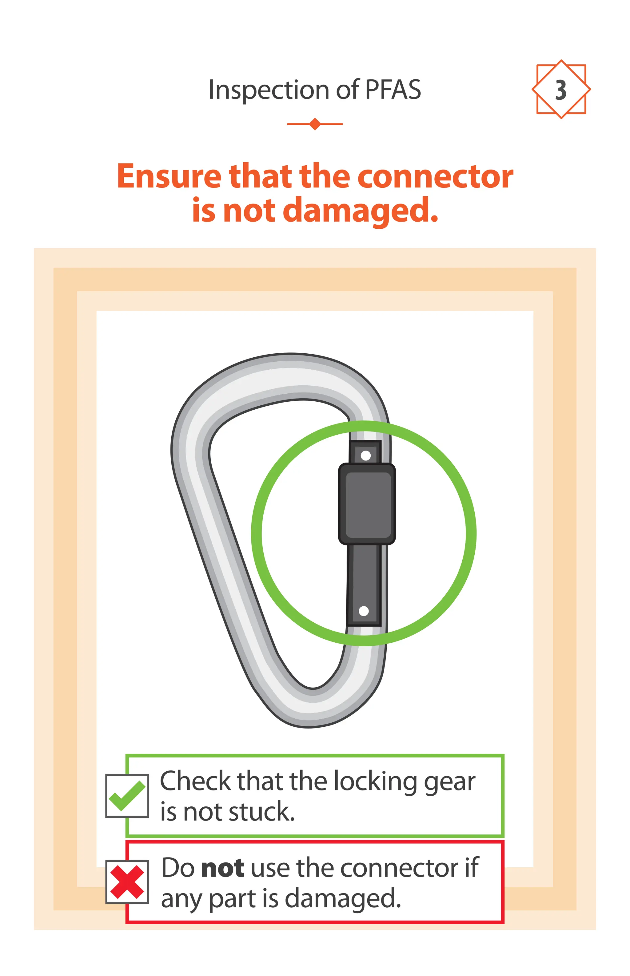 Ensure that the connector
is not damaged.
Inspection of PFAS 3
Do not use the connector if
any part is damaged.
Check that the locking gear
is not stuck.
 