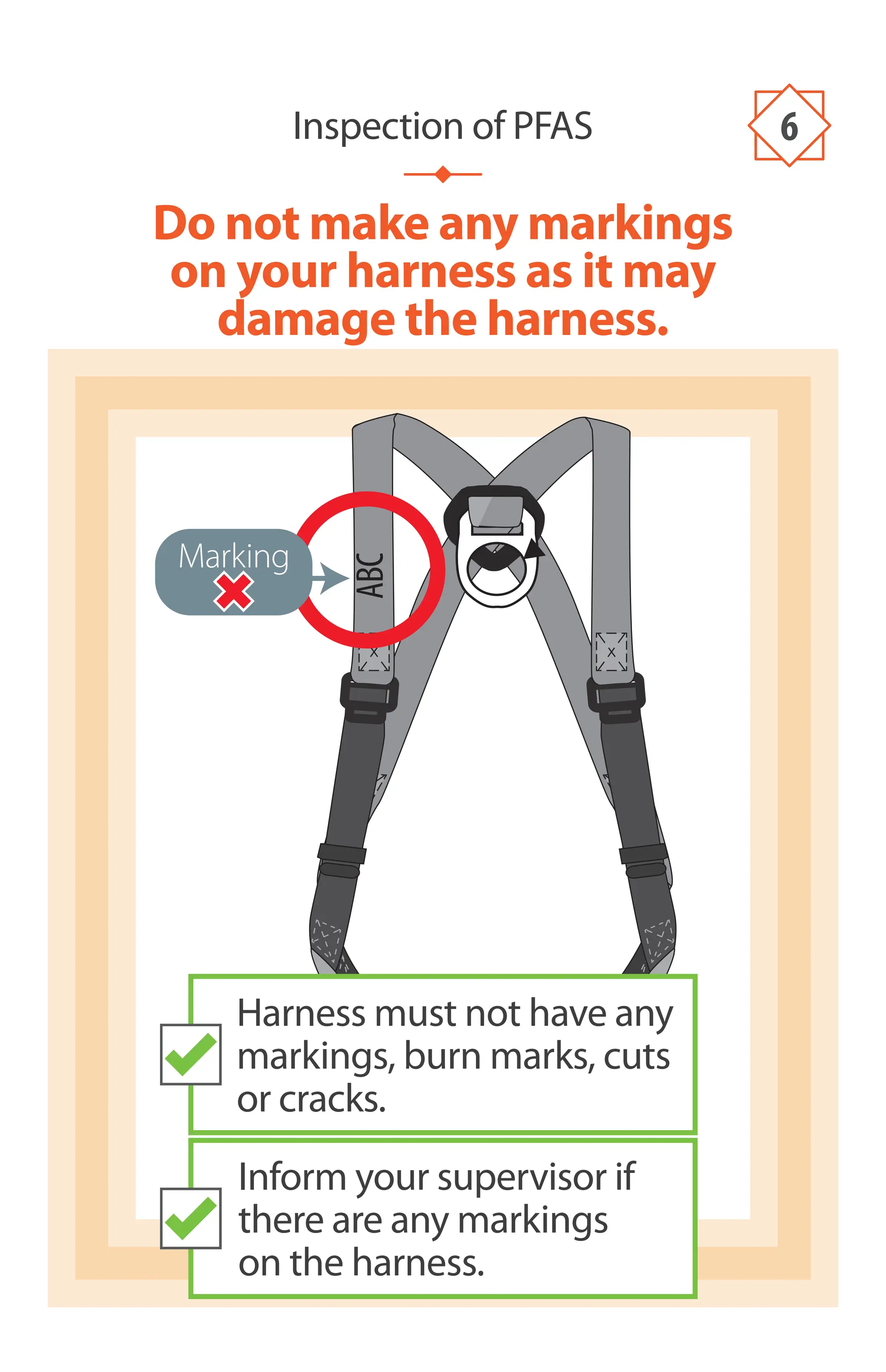 Do not make any markings
on your harness as it may
damage the harness.
Inspection of PFAS 6
ABC
Inform your supervisor if
there are any markings
on the harness.
Harness must not have any
markings, burn marks, cuts
or cracks.
Marking
 