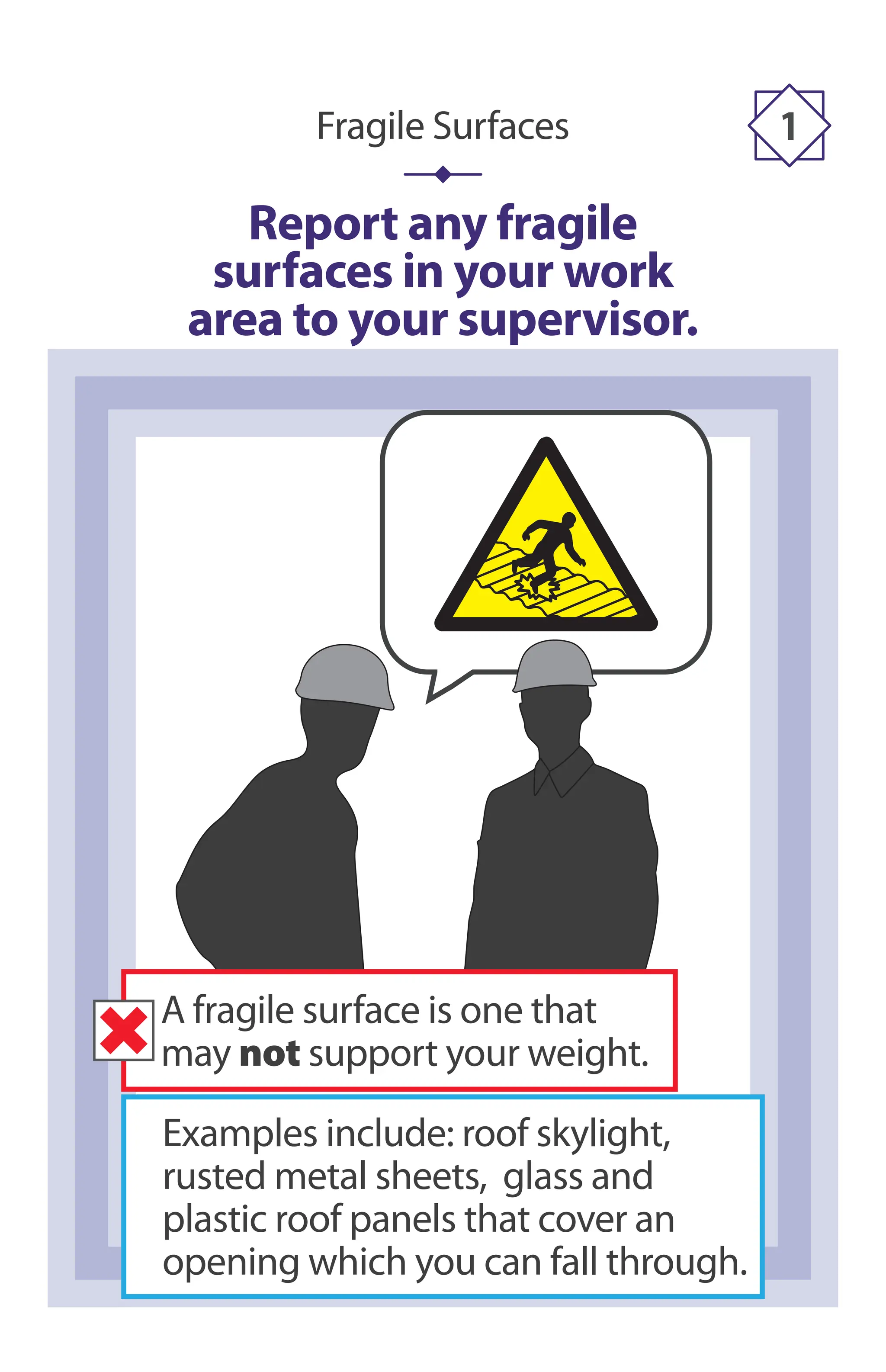 Report any fragile
surfaces in your work
area to your supervisor.
Fragile Surfaces 1
Examples include: roof skylight,
rusted metal sheets, glass and
plastic roof panels that cover an
opening which you can fall through.
A fragile surface is one that
may not support your weight.
 