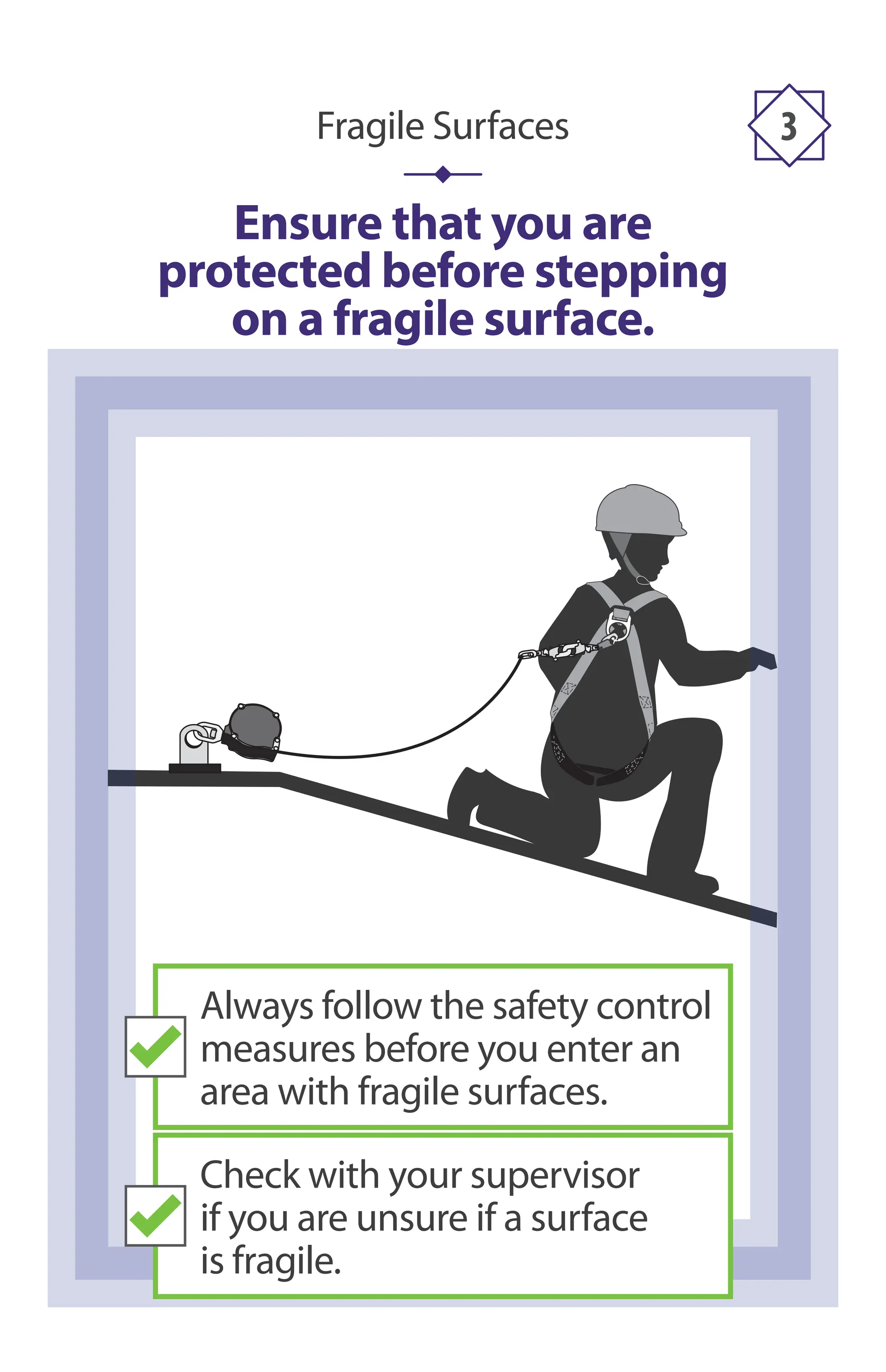 Ensure that you are
protected before stepping
on a fragile surface.
Fragile Surfaces 3
Always follow the safety control
measures before you enter an
area with fragile surfaces.
Check with your supervisor
if you are unsure if a surface
is fragile.
 