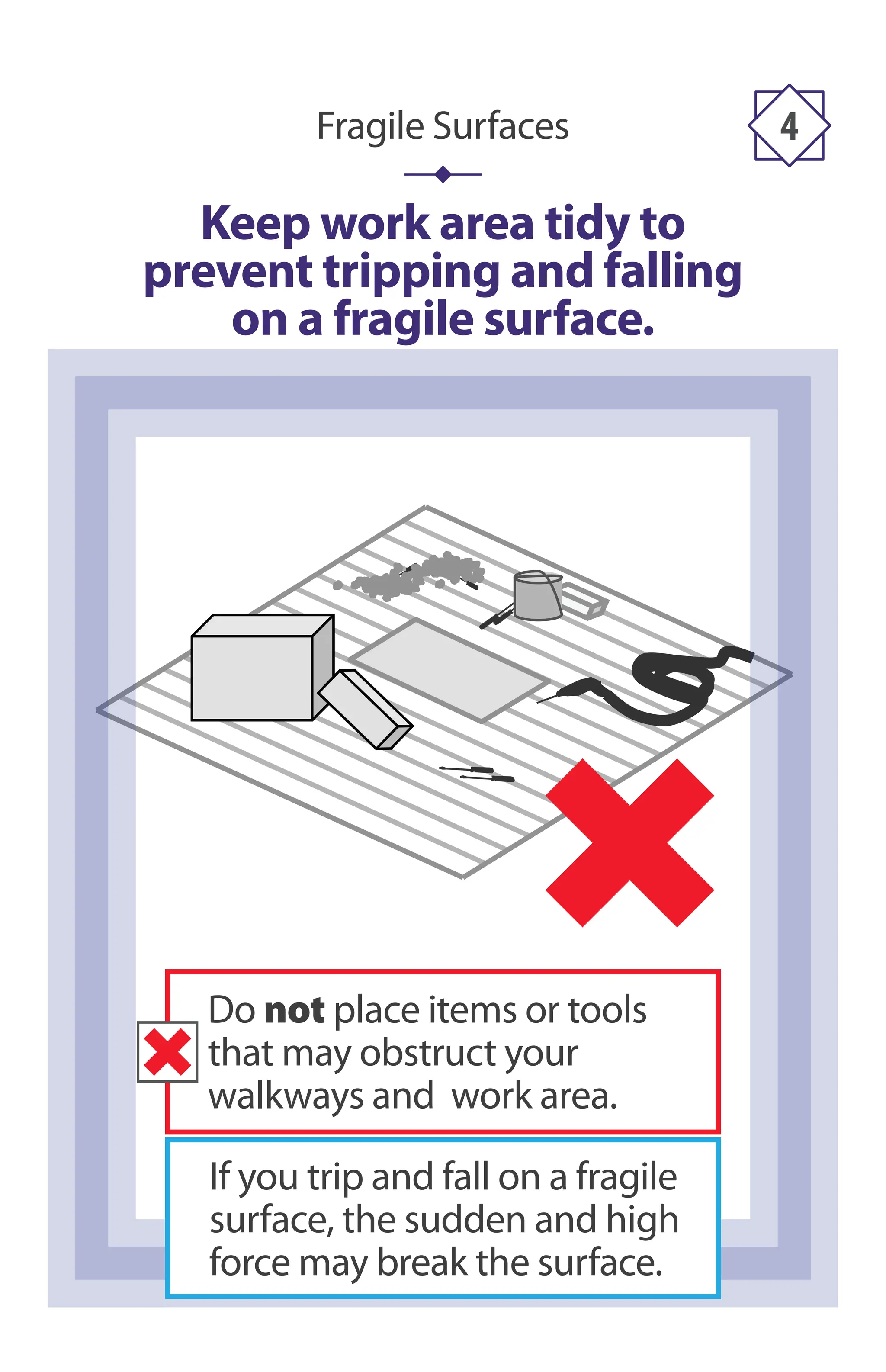 Keep work area tidy to
prevent tripping and falling
on a fragile surface.
Fragile Surfaces 4
If you trip and fall on a fragile
surface, the sudden and high
force may break the surface.
Do not place items or tools
that may obstruct your
walkways and work area.
 