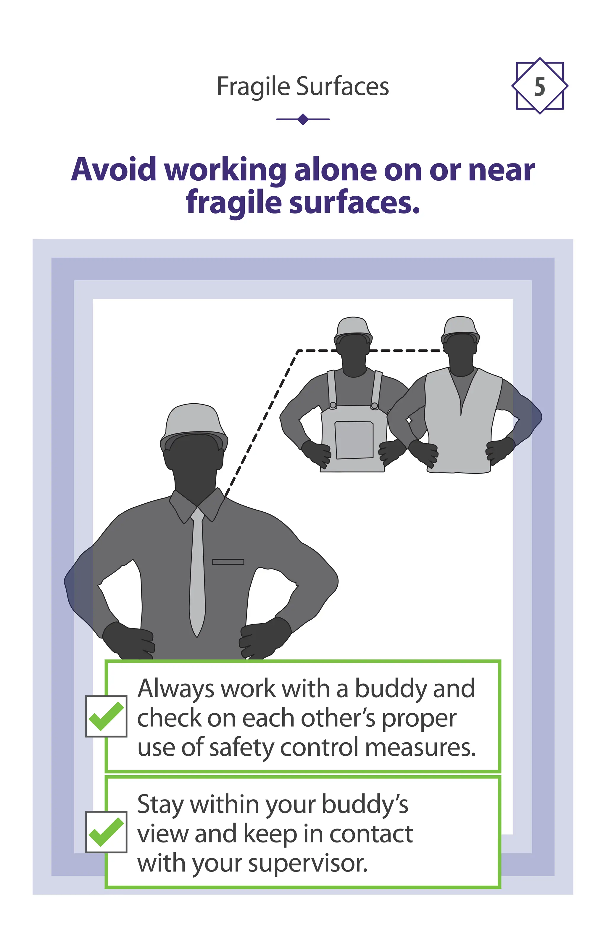 Avoid working alone on or near
fragile surfaces.
Fragile Surfaces 5
Always work with a buddy and
check on each other’s proper
use of safety control measures.
Stay within your buddy’s
view and keep in contact
with your supervisor.
 