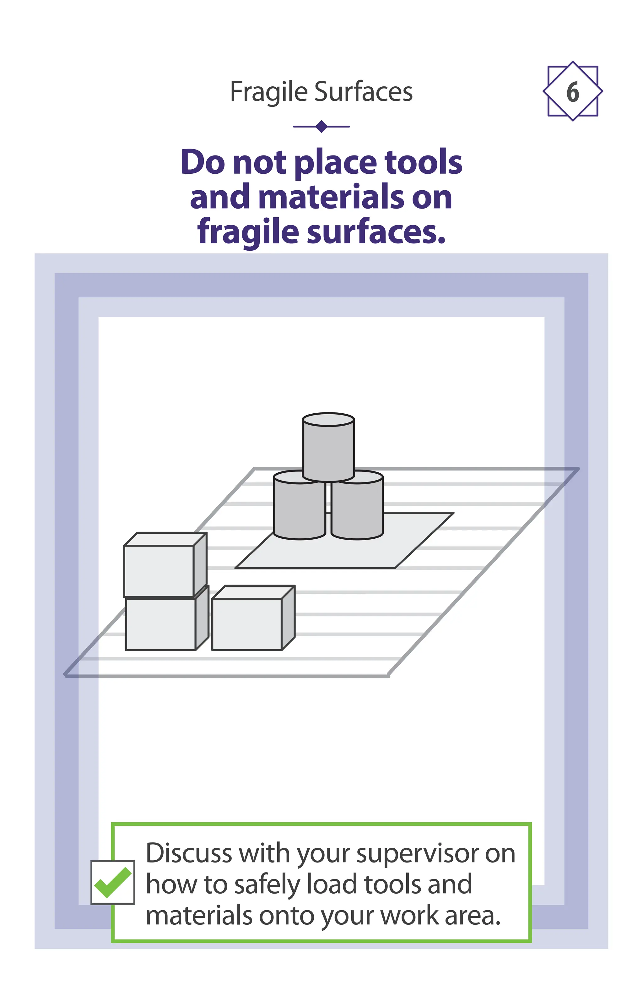 Do not place tools
and materials on
fragile surfaces.
Fragile Surfaces 6
Discuss with your supervisor on
how to safely load tools and
materials onto your work area.
 