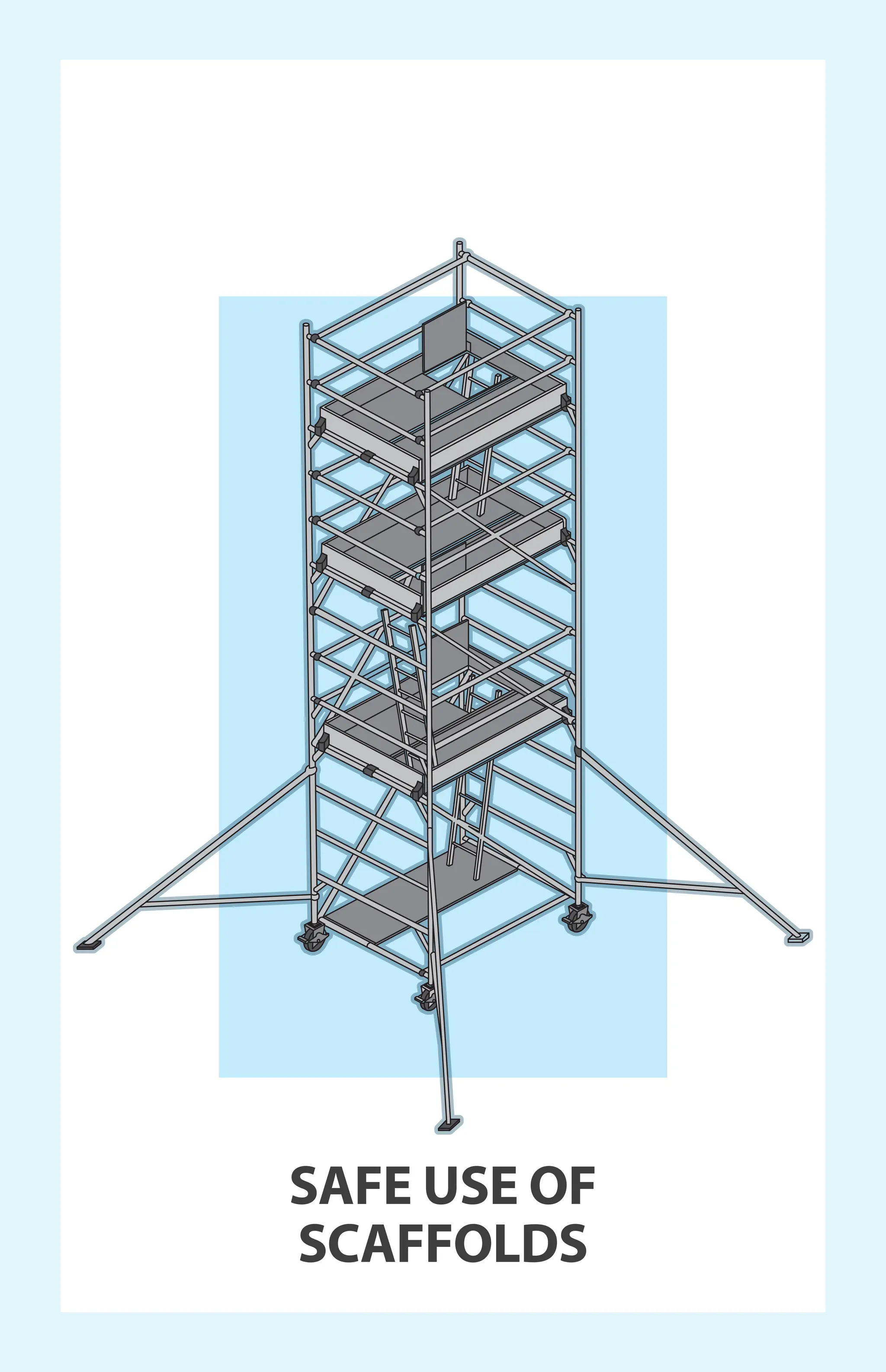 SAFE USE OF
SCAFFOLDS
 