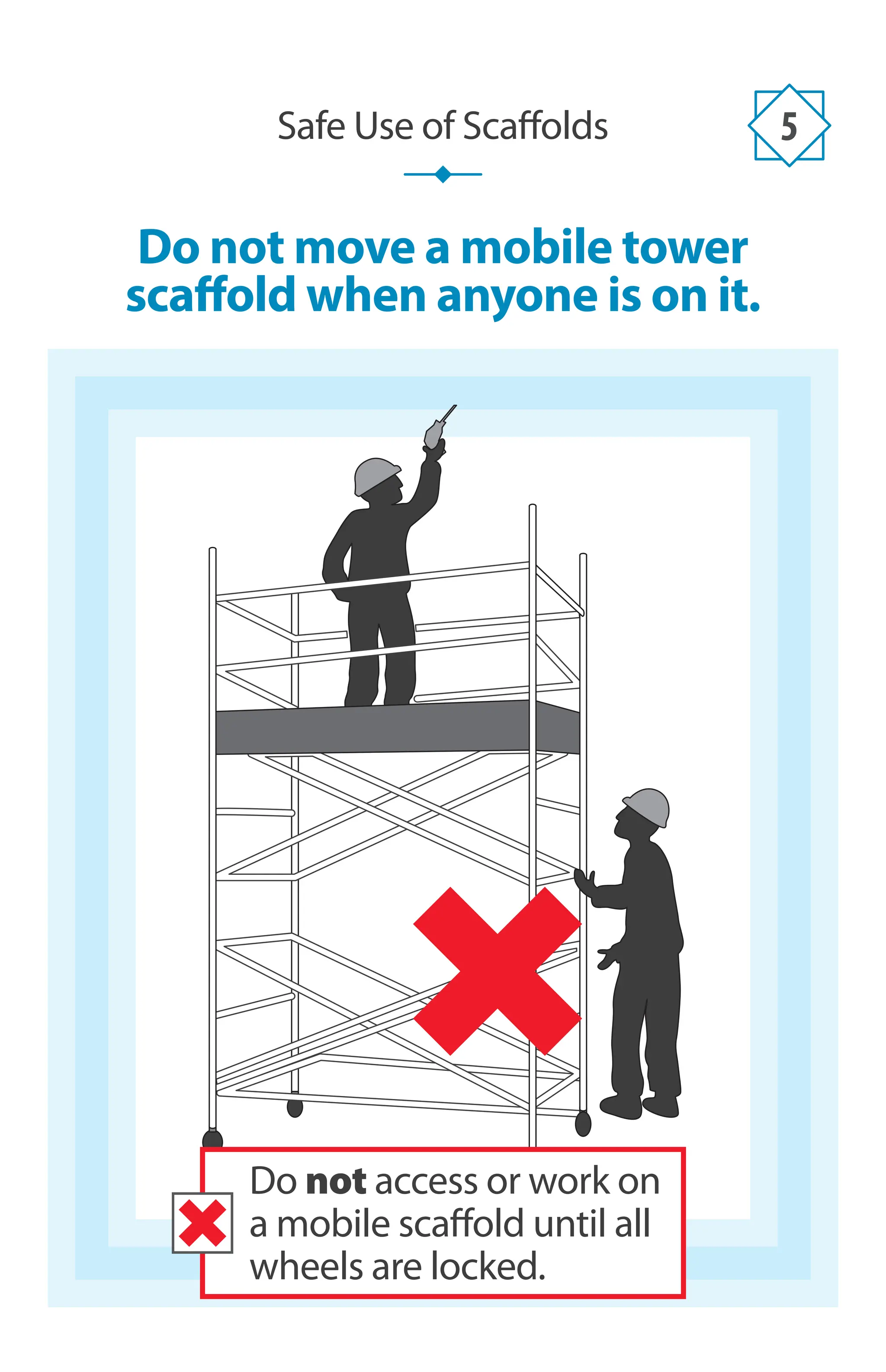 Do not move a mobile tower
scaffold when anyone is on it.
Safe Use of Scaffolds 5
Do not access or work on
a mobile scaffold until all
wheels are locked.
 