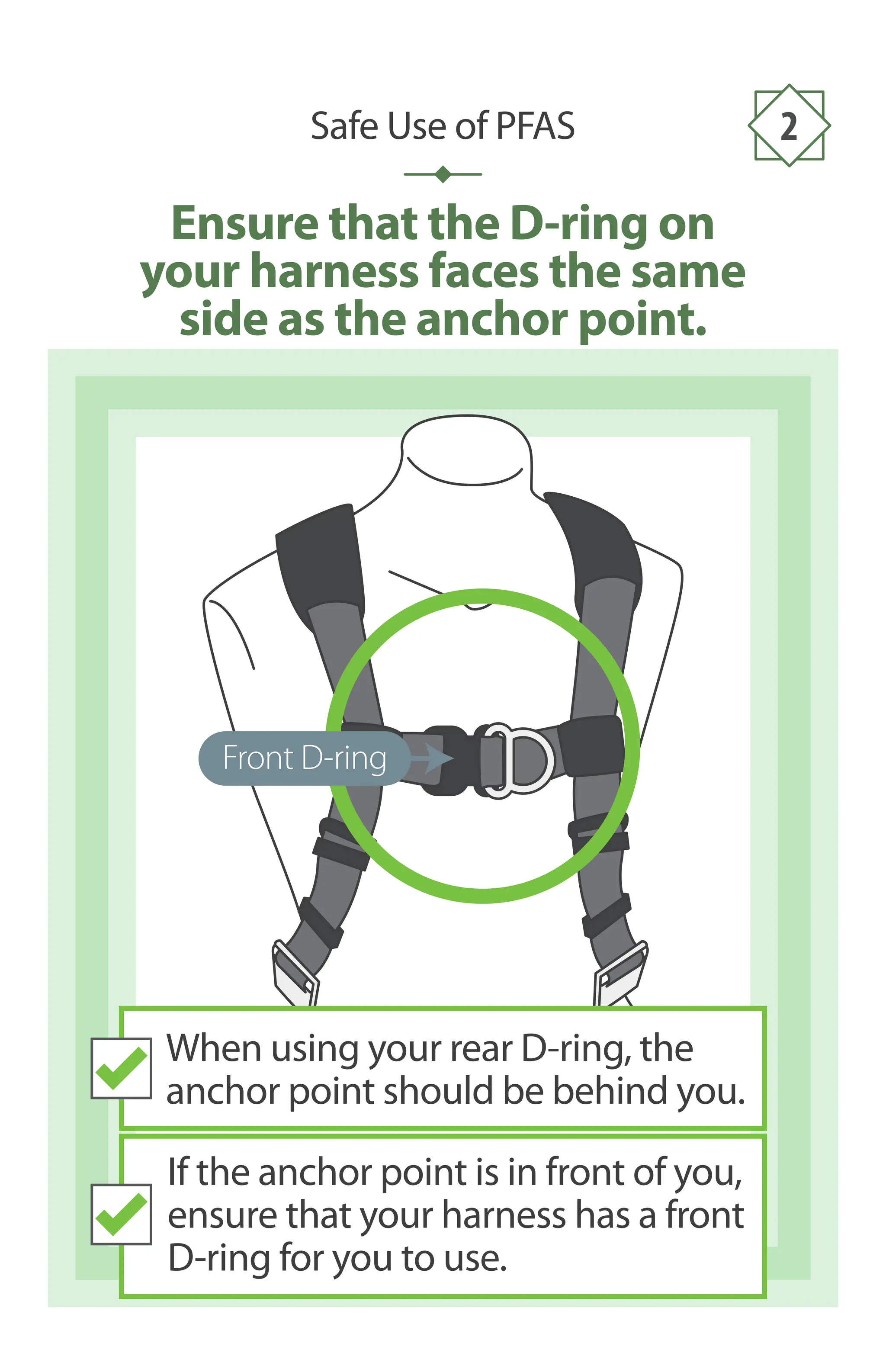 Ensure that the D-ring on
your harness faces the same
side as the anchor point.
Front D-ring
Safe Use of PFAS 2
If the anchor point is in front of you,
ensure that your harness has a front
D-ring for you to use.
When using your rear D-ring, the
anchor point should be behind you.
 