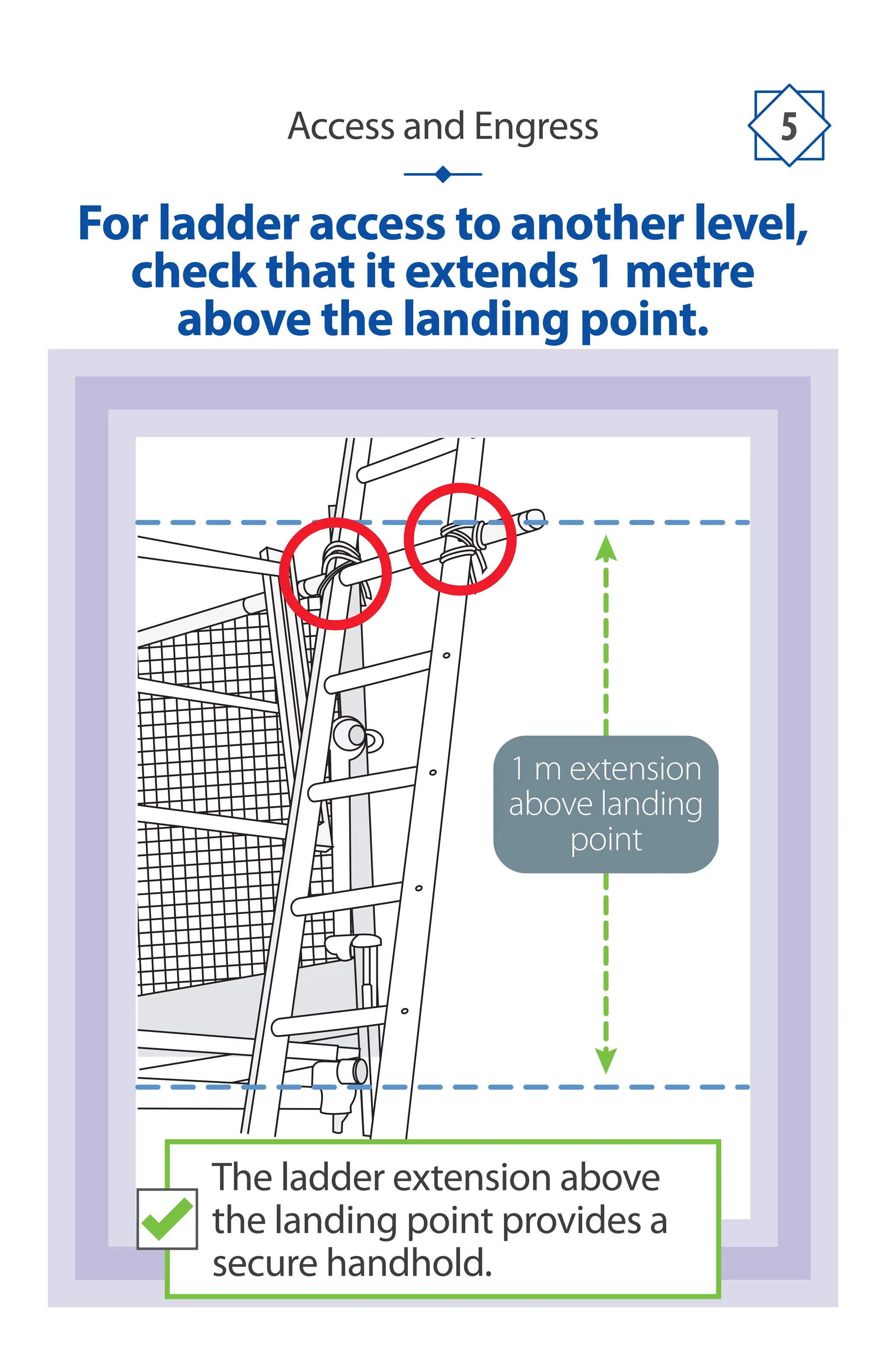 Access and Engress 5
For ladder access to another level,
check that it extends 1 metre
above the landing point.
The ladder extension above
the landing point provides a
secure handhold.
1 m extension
above landing
point
 