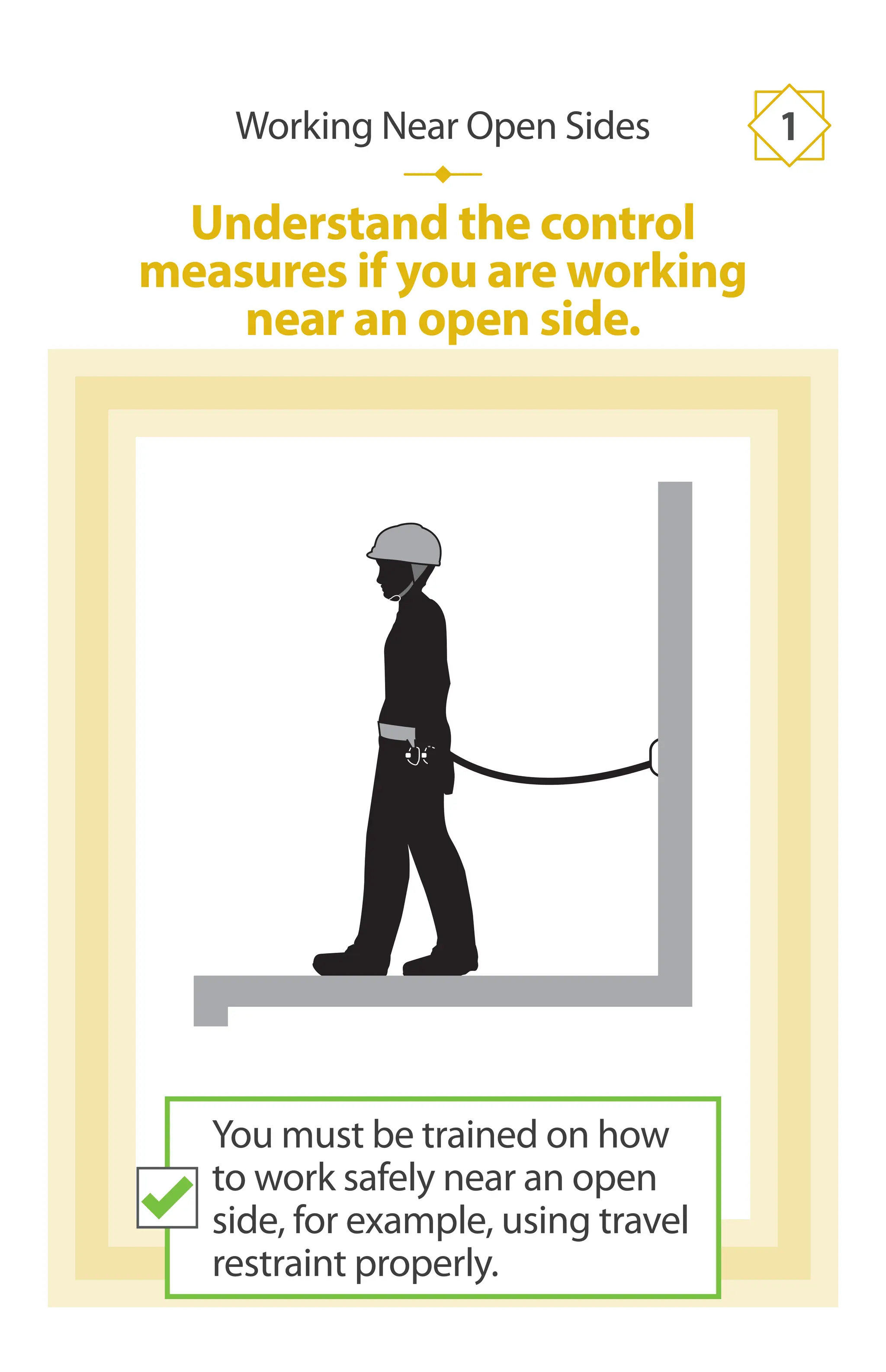 Understand the control
measures if you are working
near an open side.
Working Near Open Sides 1
You must be trained on how
to work safely near an open
side, for example, using travel
restraint properly.
 