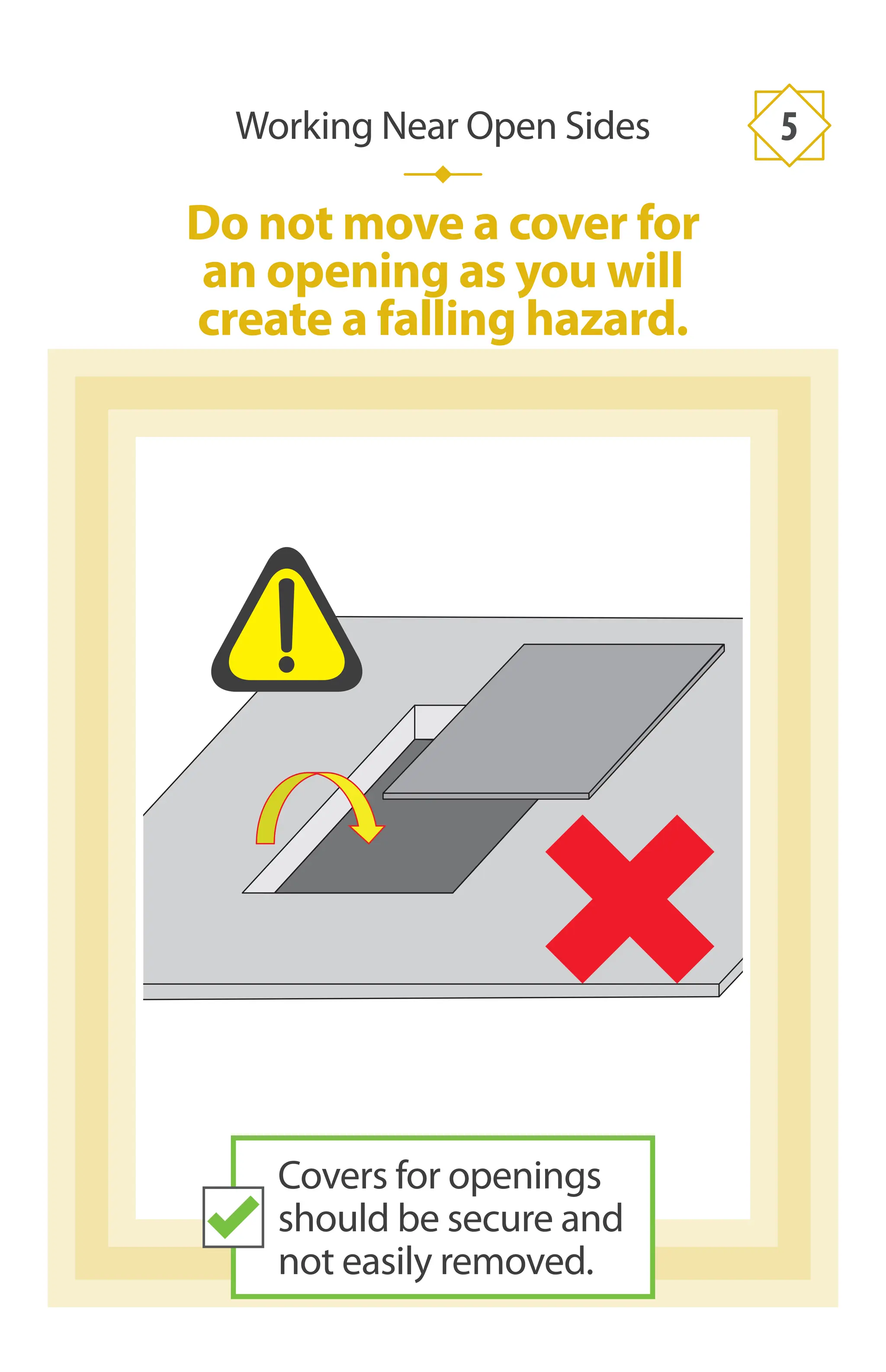 Do not move a cover for
an opening as you will
create a falling hazard.
Working Near Open Sides 5
Covers for openings
should be secure and
not easily removed.
 