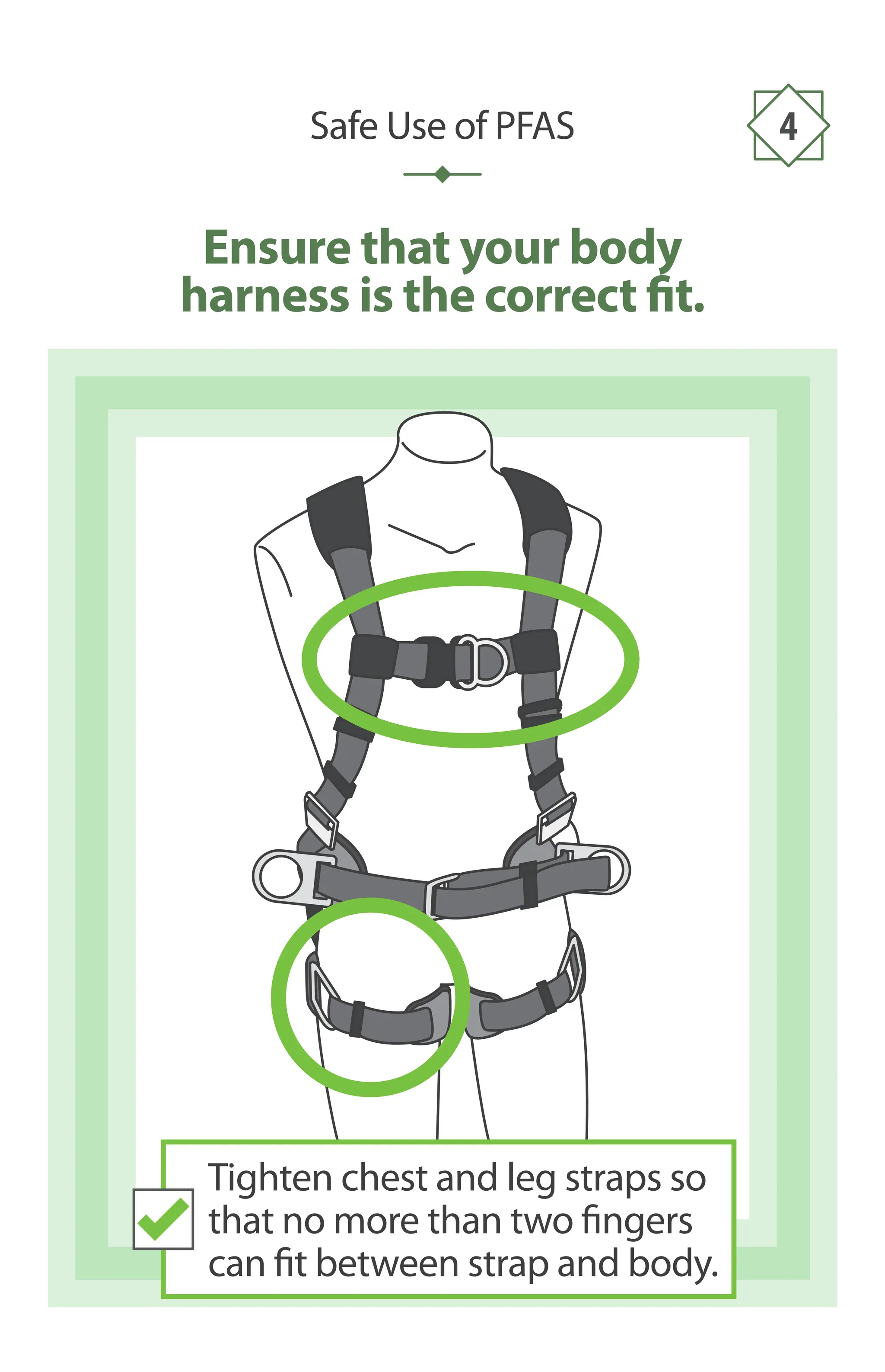 Ensure that your body
harness is the correct fit.
Safe Use of PFAS 4
Tighten chest and leg straps so
that no more than two fingers
can fit between strap and body.
 