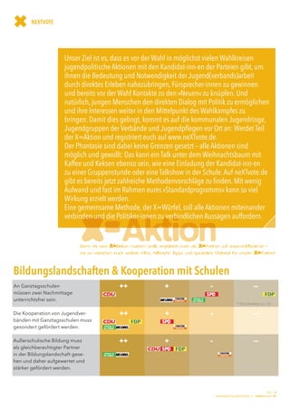 ✖      NEXTVOTE




                      Unser Ziel ist es, dass es vor der Wahl in möglichst vielen Wahlkreisen
                      jugendpolitische Aktionen mit den Kandidat-inn-en der Parteien gibt, um
                      ihnen die Bedeutung und Notwendigkeit der Jugend(verbands)arbeit
                      durch direktes Erleben nahezubringen, Fürsprecher-innen zu gewinnen
                      und bereits vor der Wahl Kontakte zu den »Neuen« zu knüpfen. Und
                      natürlich, jungen Menschen den direkten Dialog mit Politik zu ermöglichen
                      und ihre Interessen weiter in den Mittelpunkt des Wahlkampfes zu
                      bringen. Damit dies gelingt, kommt es auf die kommunalen Jugendringe,
                      Jugendgruppen der Verbände und Jugendpflegen vor Ort an: Werdet Teil
                      der X=Aktion und registriert euch auf www.neXTvote.de.
                      Der Phantasie sind dabei keine Grenzen gesetzt – alle Aktionen sind
                      möglich und gewollt: Das kann ein Talk unter dem Weihnachtsbaum mit
                      Kaffee und Keksen ebenso sein, wie eine Einladung der Kandidat-inn-en
                      zu einer Gruppenstunde oder eine Talkshow in der Schule. Auf neXTvote.de
                      gibt es bereits jetzt zahlreiche Methodenvorschläge zu finden. Mit wenig
                      Aufwand und fast im Rahmen eures »Standardprogramms« kann so viel
                      Wirkung erzielt werden.




                             x= Aktion
                      Eine gemeinsame Methode, der X=Würfel, soll alle Aktionen miteinander
                      verbinden und die Politiker-innen zu verbindlichen Aussagen auffordern.


                            Wenn ihr eine X=Aktion machen wollt, registriert euch als X=Partner auf www.neXTvote.de –
                            nur so erreichen euch weitere Infos, hilfreiche Tipps und spezielles Material für unsere X=Partner!



Bildungslandschaften & Kooperation mit Schulen
An Ganztagsschulen                     	        ++	                    +	                     -	                                   --	
müssen zwei Nachmittage
unterrichtsfrei sein.
                                                                                                                   * Entscheidung vor Ort

Die Kooperation von Jugendver-         	        ++	                    +	                     -	                                   --	
bänden mit Ganztagsschulen muss
gesondert gefördert werden.

Außerschulische Bildung muss           	        ++	                    +	                     -	                                   --	
als gleichberechtigter Partner
in der Bildungslandschaft gese-
hen und daher aufgewertet und
stärker gefördert werden.



                                                                                                                                              03.12 – 11
                                                                                                landesjugendring niedersachsen e.v. | korrespondenz 117
 