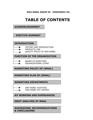 WAH NOBEL GROUP OF     COMPANIES LTD.



       TABLE OF CONTENTS
ACKNOWLEDGEMENT



 EXECTIVE SUMMARY


INTRODUCTION
       HISTORY AND INTRODUCTION
       PRODUCTS LINE
       QUALITY POLICY OF WAH NOBEL

FUNCTION OF THE ORGANIZATION

       BOARD OF DIRECTORS
       ORGANISATIONAL CHART

MARKETING POLICY OF (WNAL)


MARKETING PLAN OF (WNAL)


MARKETING DEPARTMENTS

       WAH NOBEL ACETATES
       WAH NOBEL PVT LIMITED

MY WORKING AND EXPERIANCES

SWOT ANALYSIS OF WNAL


SUGGESIONS, RECOMMENDATIONS
& CONCLUSIONS
 