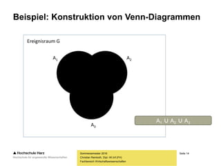 Seite 14
Fachbereich Wirtschaftswissenschaften
Beispiel: Konstruktion von Venn-Diagrammen
Sommersemester 2016
Christian Reinboth, Dipl.-Wi.Inf.(FH)
A1 ∪ A2 ∪ A3
 