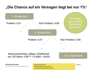 Seite 28
Fachbereich Wirtschaftswissenschaften
„Die Chance auf ein Versagen liegt bei nur 1%“
Sommersemester 2016
Christian Reinboth, Dipl.-Wi.Inf.(FH)
1. Shuttle-Start
Kein Problem: 0,99Problem: 0,01
2. Shuttle-Start
Kein Problem: 0,99Problem: 0,01
100. Shuttle-Start
…
Wie sicher
sind „sichere“
Systeme auf
lange Zeit?
Wahrscheinlichkeit völliger Unfallfreiheit
bei 100 Starts: 0,99100 = 0,3660 = 36,6%
…
…
 