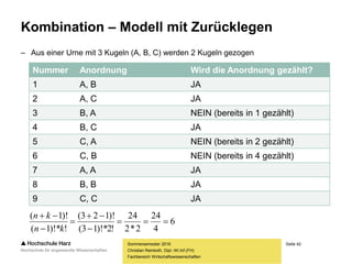 Seite 42
Fachbereich Wirtschaftswissenschaften
– Aus einer Urne mit 3 Kugeln (A, B, C) werden 2 Kugeln gezogen
Sommersemester 2016
Christian Reinboth, Dipl.-Wi.Inf.(FH)
Nummer Anordnung Wird die Anordnung gezählt?
1 A, B JA
2 A, C JA
3 B, A NEIN (bereits in 1 gezählt)
4 B, C JA
5 C, A NEIN (bereits in 2 gezählt)
6 C, B NEIN (bereits in 4 gezählt)
7 A, A JA
8 B, B JA
9 C, C JA
Kombination – Modell mit Zurücklegen
6
4
24
2*2
24
!2)!*13(
)!123(
!)!*1(
)!1(






kn
kn
 
