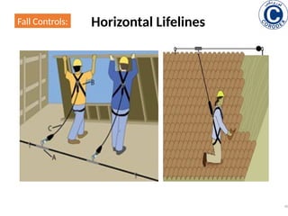 Working at height Safety Training...pptx