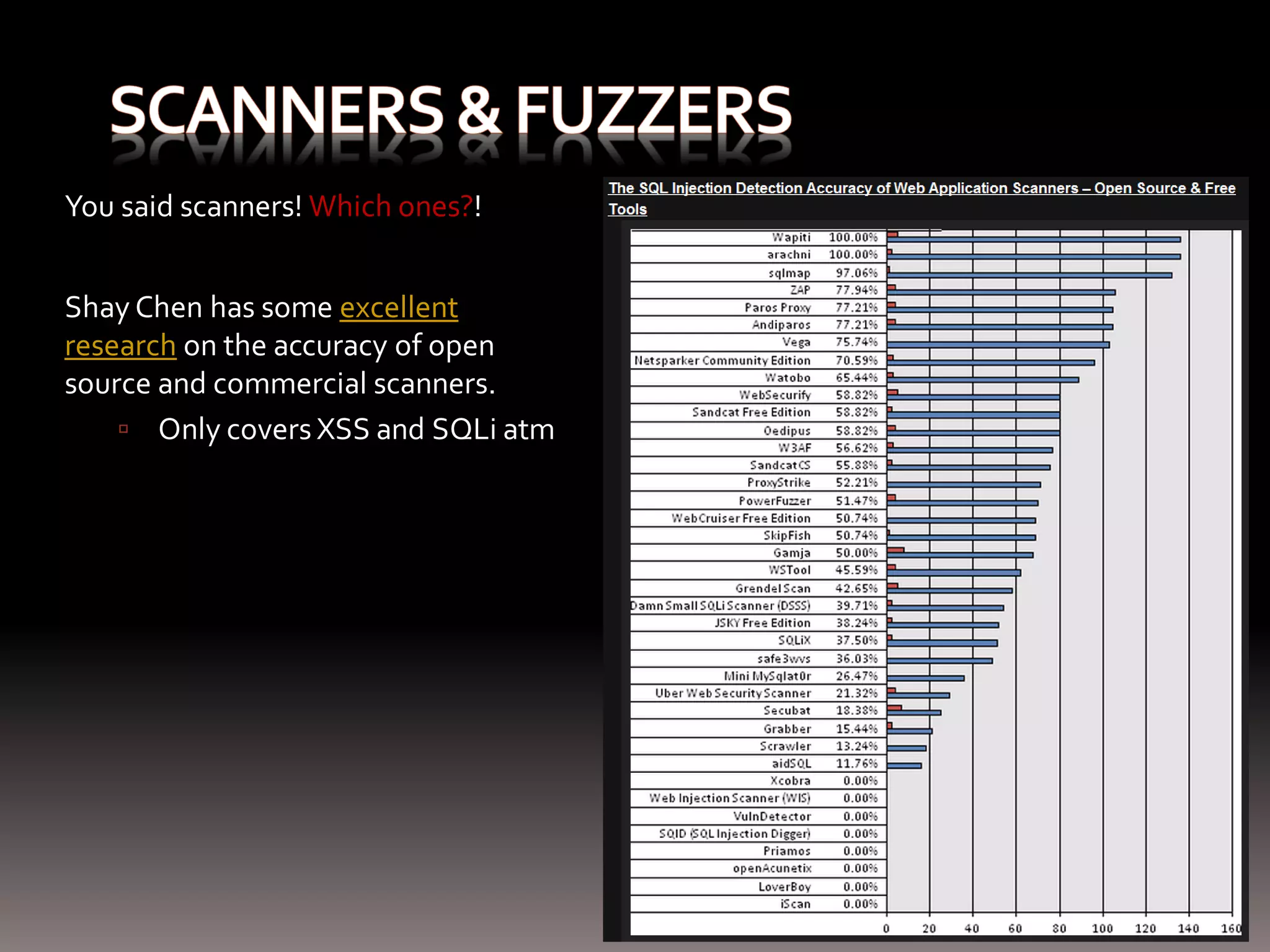 You said scanners! Which ones?! Shay Chen has some excellent research on the accuracy of open source and commercial scanners.  Only covers XSS and SQLi atm 