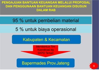 PENGAJUAN BANTUAN KEUANGAN MELALUI PROPOSAL
DAN PENGGUNAAN BANTUAN KEUANGAN DISUSUN
DALAM RAB
95 % untuk pembelian material
5 % untuk biaya operasional
Kabupaten & Kecamatan
Membentuk Tim
Koordinasi dg
SKPD Terkait
Bapermades Prov.Jateng
8
 