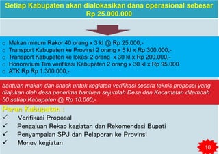 Setiap Kabupaten akan dialokasikan dana operasional sebesar
Rp 25.000.000
Peran Kabupaten :
 Verifikasi Proposal
 Pengajuan Rekap kegiatan dan Rekomendasi Bupati
 Penyampaian SPJ dan Pelaporan ke Provinsi
 Monev kegiatan
o Makan minum Rakor 40 orang x 3 kl @ Rp 25.000,-
o Transport Kabupaten ke Provinsi 2 orang x 5 kl x Rp 300.000,-
o Transport Kabupaten ke lokasi 2 orang x 30 kl x Rp 200.000,-
o Honorarium Tim verifikasi Kabupaten 2 orang x 30 kl x Rp 95.000
o ATK Rp Rp 1.300.000,-
bantuan makan dan snack untuk kegiatan verifikasi secara teknis proposal yang
diajukan oleh desa penerima bantuan sejumlah Desa dan Kecamatan ditambah
50 setiap Kabupaten @ Rp 10.000,-
10
 