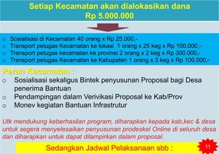 Setiap Kecamatan akan dialokasikan dana
Rp 5.000.000
Peran Kecamatan :
o Sosialisasi sekaligus Bintek penyusunan Proposal bagi Desa
penerima Bantuan
o Pendampingan dalam Verivikasi Proposal ke Kab/Prov
o Monev kegiatan Bantuan Infrastrutur
Utk mendukung keberhasilan program, diharapkan kepada kab,kec & desa
untuk segera menyelesaikan penyusunan prodeskel Online di seluruh desa
dan diharapkan untuk dapat dilampirkan dalam proposal.
Sedangkan Jadwal Pelaksanaan sbb :
o Sosialisasi di Kecamatan 40 orang x Rp 25.000,-
o Transport petugas Kecamatan ke lokasi 1 orang x 25 keg x Rp 100.000,-
o Transport petugas kecamatan ke provinsi 2 orang x 2 keg x Rp 300.000,-
o Transport petugas Kecamatan ke Kabupaten 1 orang x 3 keg x Rp 100.000,-
11
 