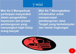 Misi Ke 5 Memperkuat
partisipasi masyarakat
dalam pengambilan
keputusan dan proses
pembangunan yang
menyangkut hajat hidup
orang banyak
Misi Ke 7 Meningkatkan
infrastruktur untuk
mempercepat
pembangunan Jawa
Tengah yang berkelanjutan
dan ramah lingkungan
7 misi
2
 