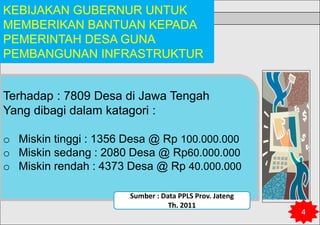 KEBIJAKAN GUBERNUR UNTUK
MEMBERIKAN BANTUAN KEPADA
PEMERINTAH DESA GUNA
PEMBANGUNAN INFRASTRUKTUR
Terhadap : 7809 Desa di Jawa Tengah
Yang dibagi dalam katagori :
o Miskin tinggi : 1356 Desa @ Rp 100.000.000
o Miskin sedang : 2080 Desa @ Rp60.000.000
o Miskin rendah : 4373 Desa @ Rp 40.000.000
4
Sumber : Data PPLS Prov. Jateng
Th. 2011
 