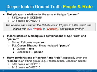 Vrije Universiteit Amsterdam
Deeper look in Ground Truth: People & Role
21
● Multiple span variations for the same entity ...