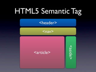 HTML5 Semantic Tag
       <header>
         <nav>




                  <aside>
     <article>
 