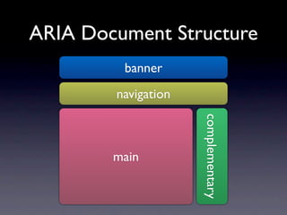 ARIA Document Structure
         banner
        navigation




                     complementary
        main
 