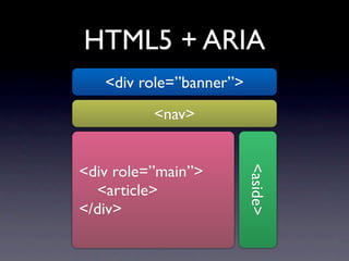 HTML5 + ARIA
   <div role=”banner”>
          <nav>


<div role=”main”>



                         <aside>
  <article>
</div>
 