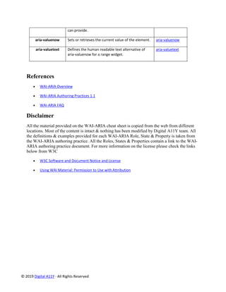 © 2019 Digital A11Y · All Rights Reserved
can provide.
aria-valuenow Sets or retrieves the current value of the element. aria-valuenow
aria-valuetext Defines the human readable text alternative of
aria-valuenow for a range widget.
aria-valuetext
References
• WAI-ARIA Overview
• WAI-ARIA Authoring Practices 1.1
• WAI-ARIA FAQ
Disclaimer
All the material provided on the WAI-ARIA cheat sheet is copied from the web from different
locations. Most of the content is intact & nothing has been modified by Digital A11Y team. All
the definitions & examples provided for each WAI-ARIA Role, State & Property is taken from
the WAI-ARIA authoring practice. All the Roles, States & Properties contain a link to the WAI-
ARIA authoring practice document. For more information on the license please check the links
below from W3C
• W3C Software and Document Notice and License
• Using WAI Material: Permission to Use withAttribution
 