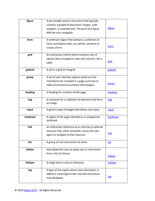 © 2019 Digital A11Y · All Rights Reserved
figure A perceivable section of content that typically
contains a graphical document, images, code
snippets, or example text. The parts of a figure
MAY be user-navigable.
figure
form A landmark region that contains a collection of
items and objects that, as a whole, combine to
create a form. form
grid An interactive control which contains cells of
tabular data arranged in rows and columns, like a
table. grid
gridcell A cell in a grid or treegrid. gridcell
group A set of user interface objects which are not
intended to be included in a page summary or
table of contents by assistive technologies.
group
heading A heading for a section of the page. heading
img A container for a collection of elements that form
an image.
img
input A generic type of widget that allows user input. input
landmark A region of the page intended as a navigational
landmark.
landmark
link An interactive reference to an internal or external
resource that, when activated, causes the user
agent to navigate to that resource.
link
list A group of non-interactive list items. list
listbox that allows the user to select one or more items
from a list of choices
listbox
listitem A single item in a list or directory. listitem
log A type of live region where new information is
added in meaningful order and old information
may disappear. log
 