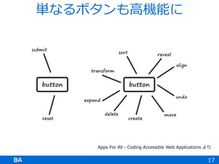 17
単なるボタンも高機能に
Apps For All - Coding Accessible Web Applications より
 