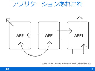9
アプリケーションあれこれ
Apps For All - Coding Accessible Web Applications より
 
