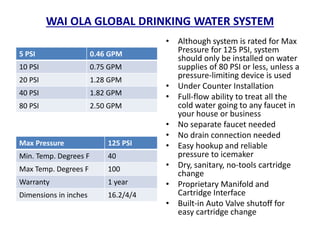 5 PSI 0.46 GPM
10 PSI 0.75 GPM
20 PSI 1.28 GPM
40 PSI 1.82 GPM
80 PSI 2.50 GPM
• Although system is rated for Max
Pressure for 125 PSI, system
should only be installed on water
supplies of 80 PSI or less, unless a
pressure-limiting device is used
• Under Counter Installation
• Full-flow ability to treat all the
cold water going to any faucet in
your house or business
• No separate faucet needed
• No drain connection needed
• Easy hookup and reliable
pressure to icemaker
• Dry, sanitary, no-tools cartridge
change
• Proprietary Manifold and
Cartridge Interface
• Built-in Auto Valve shutoff for
easy cartridge change
Max Pressure 125 PSI
Min. Temp. Degrees F 40
Max Temp. Degrees F 100
Warranty 1 year
Dimensions in inches 16.2/4/4
WAI OLA GLOBAL DRINKING WATER SYSTEM
 