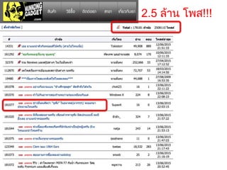 2.5 ล้าน โพส!!!
 