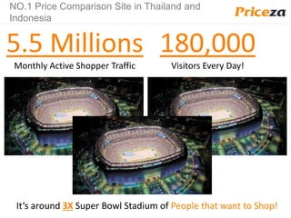NO.1 Price Comparison Site in Thailand and
Indonesia
5.5 Millions
Monthly Active Shopper Traffic
180,000
Visitors Every Day!
It’s around 3X Super Bowl Stadium of People that want to Shop!
 
