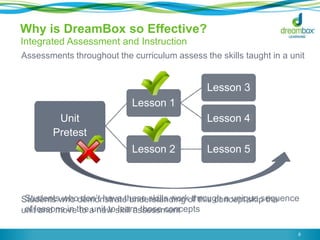 Waialae Dreambox Presentation | PPTX