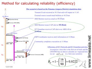 Method for calculating reliability (efficiency) Tsunami Event occurred at 10:15am and will impact at 11:45 External source issued email bulletin at 10:25am  HIH Monitor receives email at  10:35am HIH Monitor issues CAP alert at  10:46am The scenario is based on the Panama (Ampara District) simulation data ICT Guardian receives CAP alert over AREA-B at  11:02am ERP Coordinator receives alert information at 11:08am Community completes evacuation at 11:08am Efficiency of ICT Network and ICT Guardian activities Assumption : since this is the first set of trials and the LM-HWS has no data to calculate an ‘expected time we set  (i.e. best case scenario)‏ 