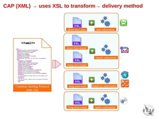 Introduction to Operationalizing the Common Alerting Protocol (ITU-T X ...