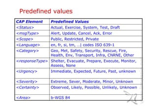 Common Alerting Protocol | PPT